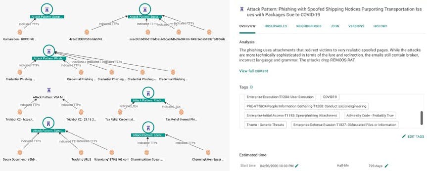 Tip Platform image